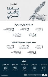 نتائج مسابقة التأليف المسرحي السعودية نتائج مسابقة التأليف المسرحي السعودية